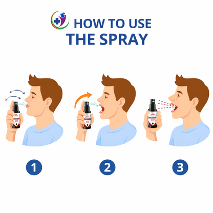 Vitamin B12 Oral Spray 30ml – Energy Booster, Immunity Support, Fast Absorption